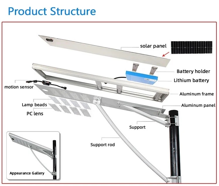 Outdoor All in One Solar LED Street Light with Lithium Battery Motion  Sensor Panel System Street Lights Kanye - China Solar Street Light, Solar  Lamp | Made-in-China.com