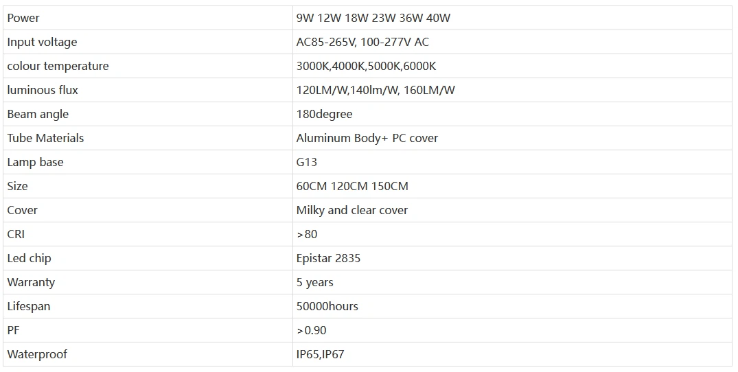 tri-proof light tri-proof light